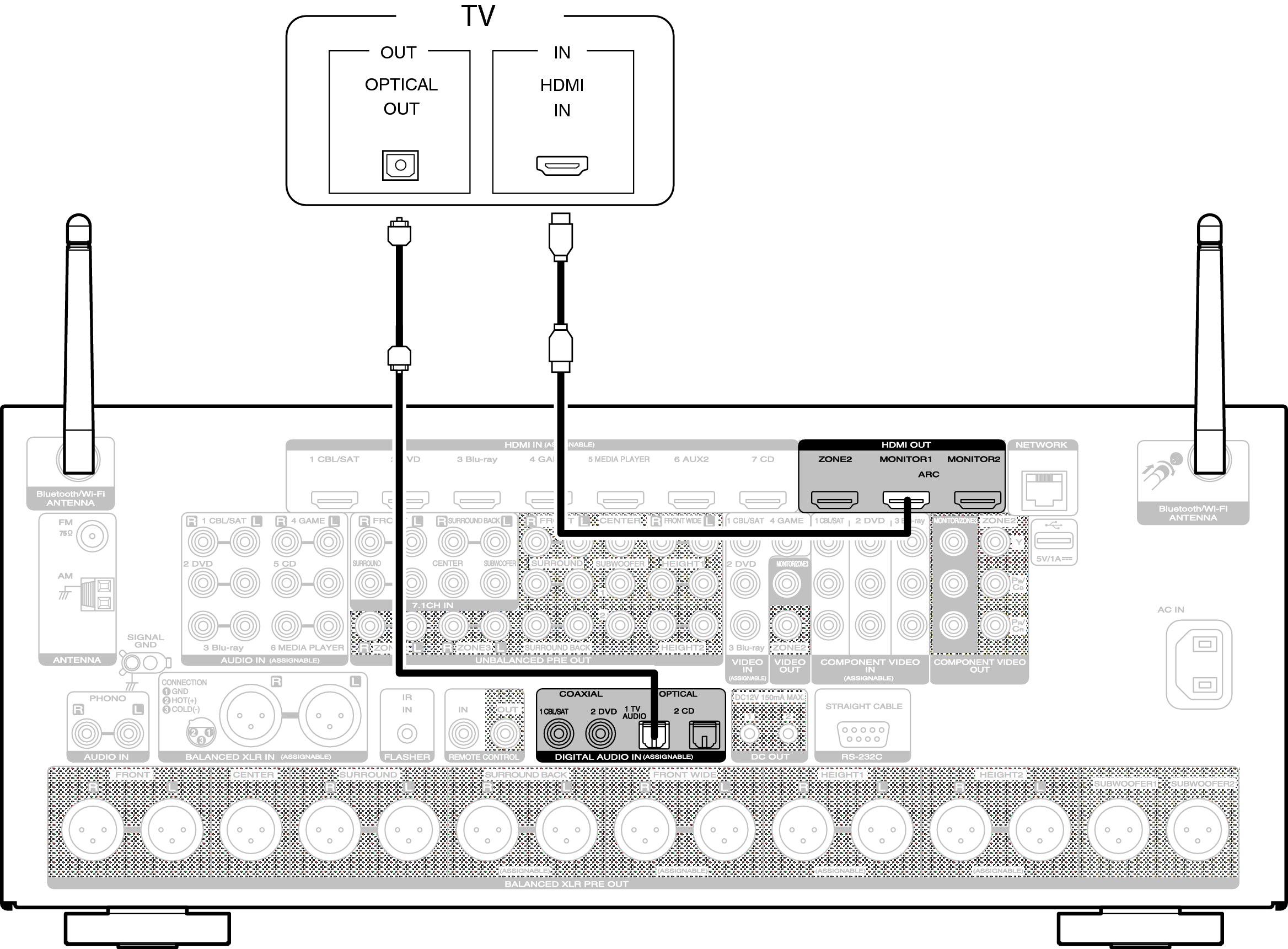 Conne HDMITV2 AV8802N